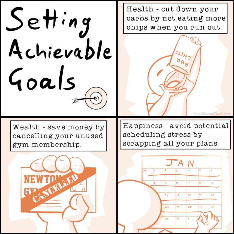 Setting Achievable Goals
